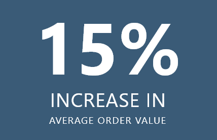 15 percent increase in average order value